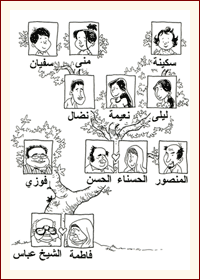 Naima's family-dessin D.tessier
