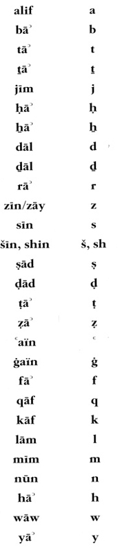 phonetic transcription of alphabet